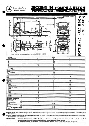 Mercedes trucks 2024 - trucks, /